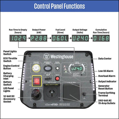 Westinghouse iGen4750s Inverter Generator for 4750 Starting Watts / 3800 Running Watts