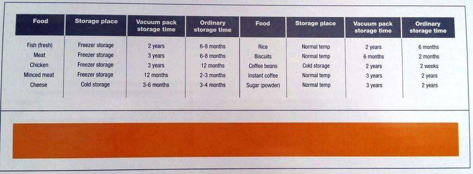 Dometic Vacuum Sealer Cryovac Vacuum Packing 12-240v