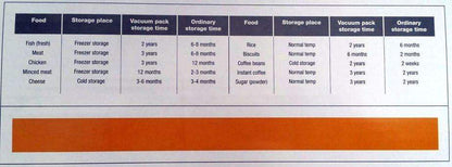 Dometic Vacuum Sealer Cryovac Vacuum Packing 12-240v