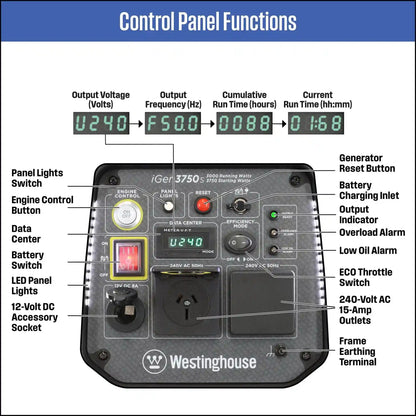 Westinghouse iGen3750s Inverter Generator for 3750 Starting Watts / 3000 Running Watts