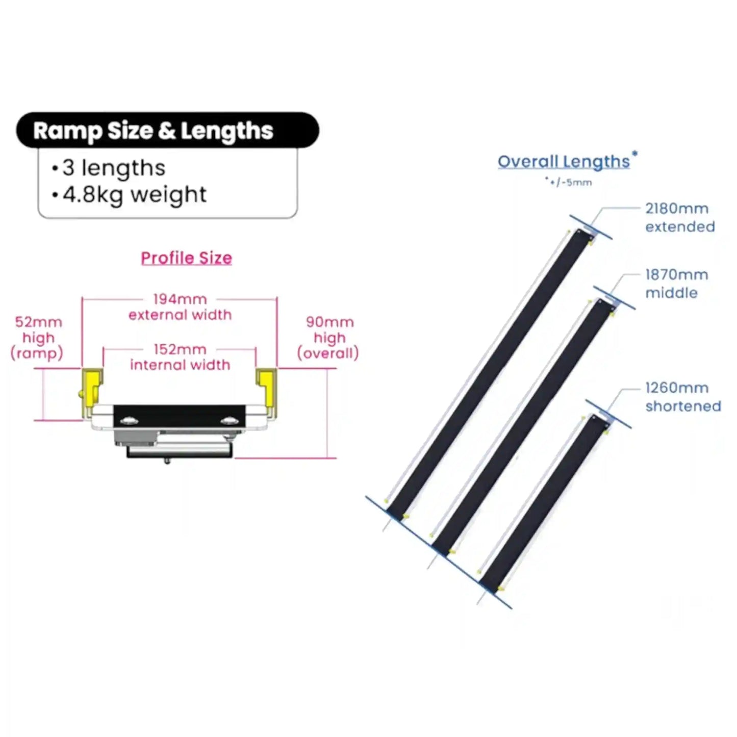 Gripsport Loading Ramp for 2 Bike Rack