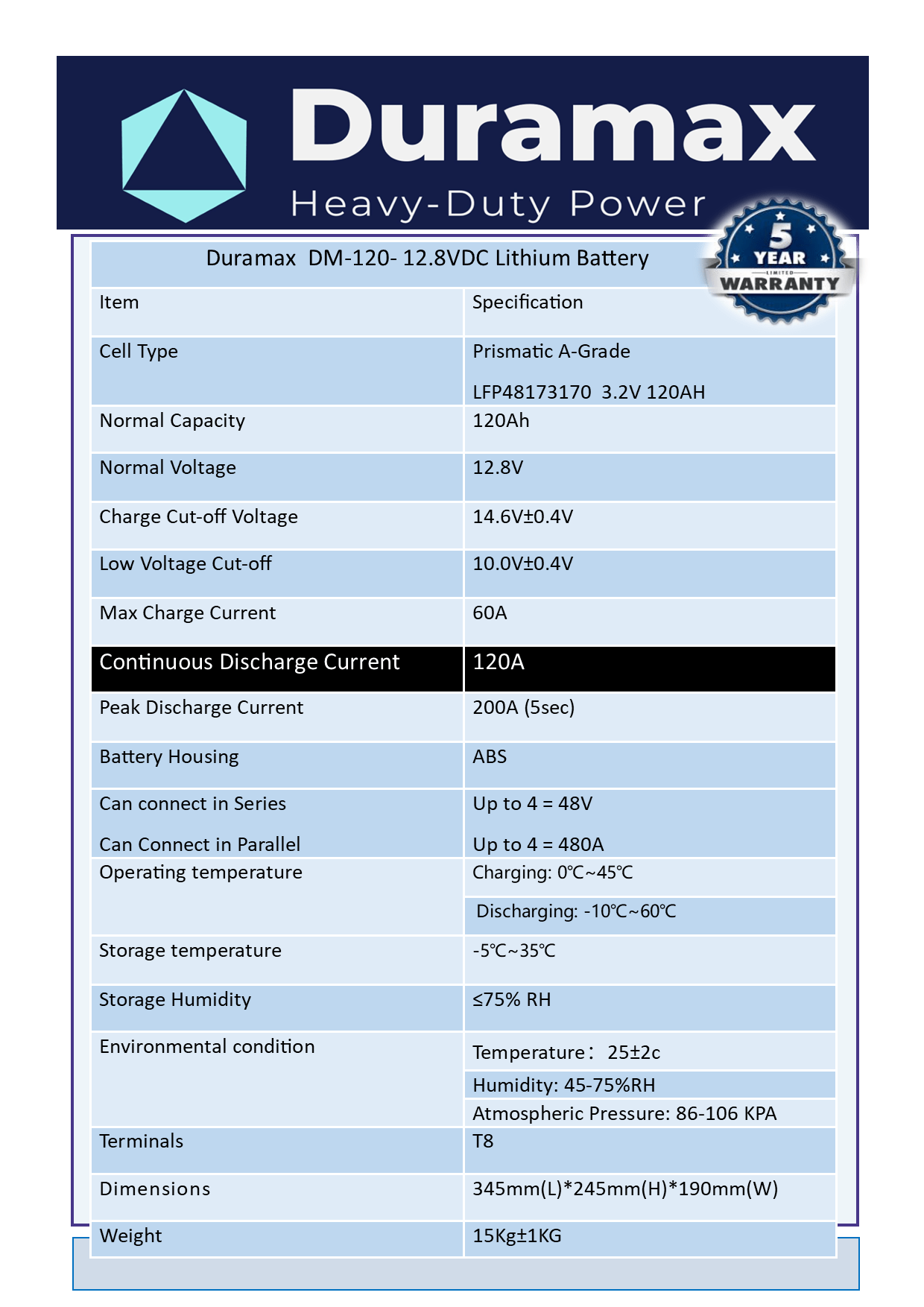 120amp Duramax Lithium Battery 12.8 volt with Bms Parallel or Series Connectable