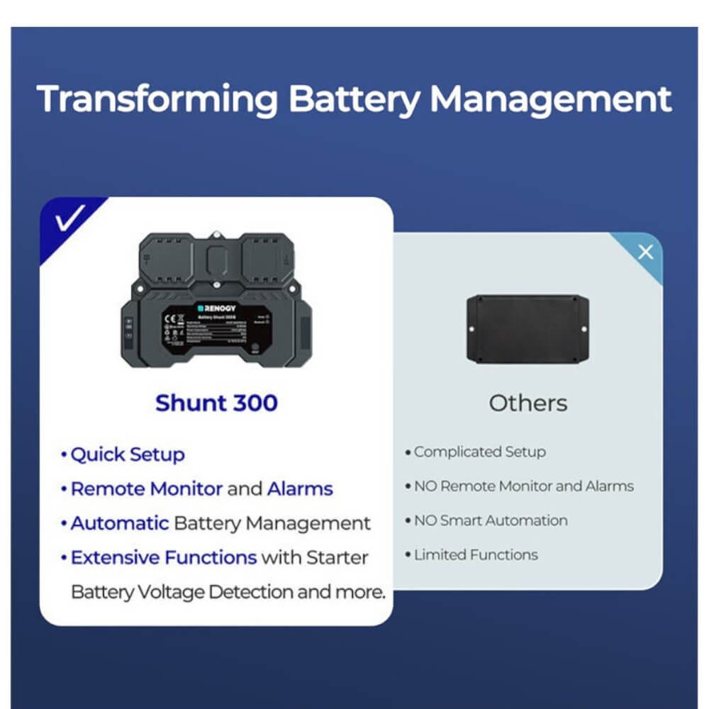 RENOGY CORE 500-11044 Battery Shunt 300 (AU MODEL) — RSHST-B02P300-G1-AU