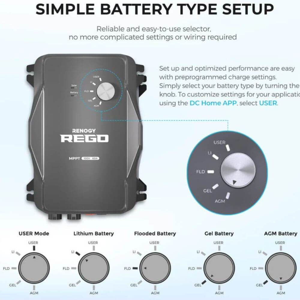 RENOGY REGO 12V 60A DC-DC Battery Charger  500-11014 RBC1260DO-12B-G1-AU