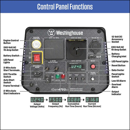 Westinghouse iGen4750AS Inverter Generator with Electric Start and Remote Control for 4750 Starting Watts / 3800 Running Watts