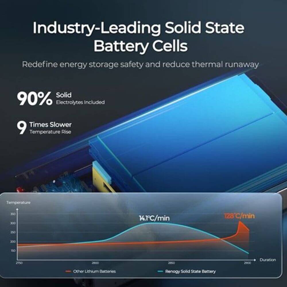 Renogy REGO 12.8V 104Ah slim solid state smart battery RBT12104LFP-SSL-BT-G1-AU