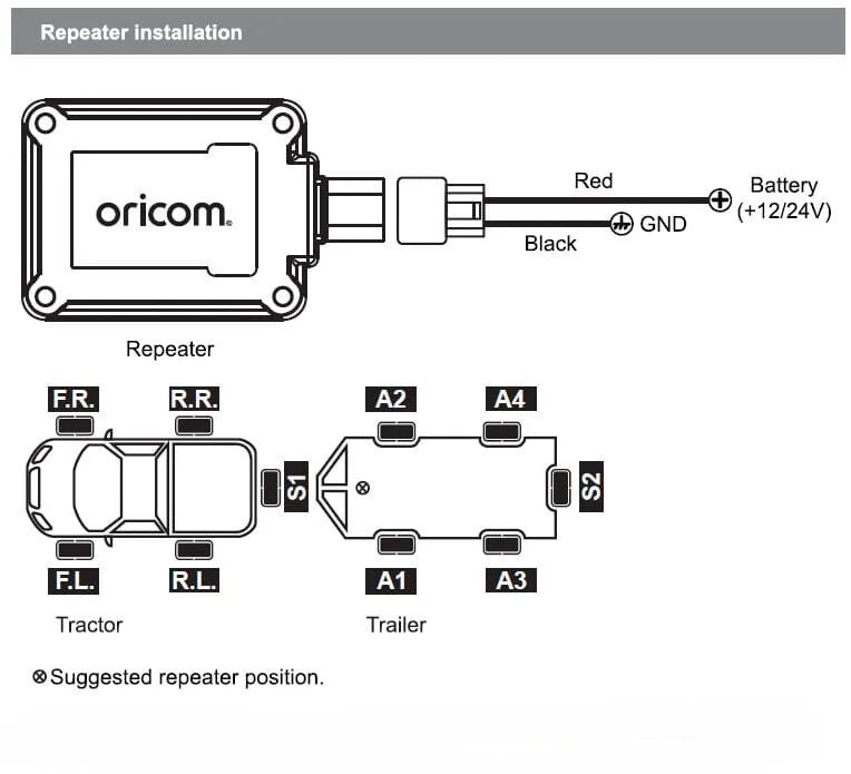 Oricom TPMS Repeater for TPS10