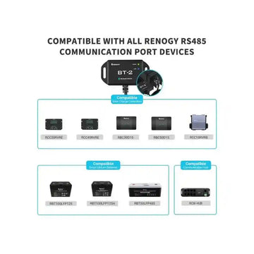 RENOGY 500-11078 CORE Bluetooth Module. RCM-BT2-G2-AU RJ45 5 V or 12 V 5.00 m