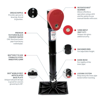 BOS 2 Rib Side Winder Unit 50mm specs