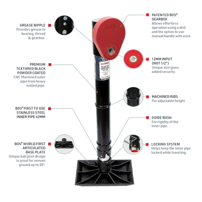 BOS 2 Rib Side Winder Unit 50mm specs