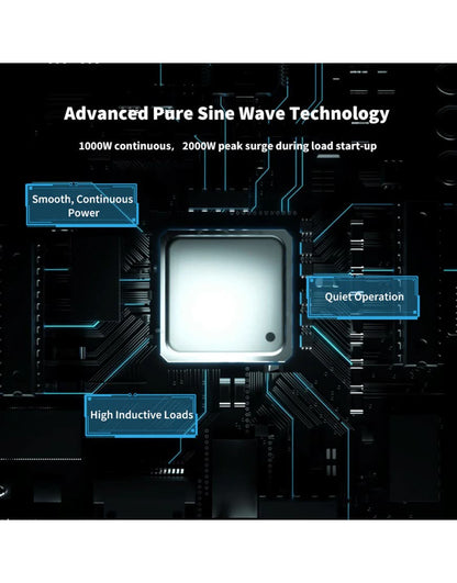 RENOGY CORE 500-11080 PUH 1000W Pure Sine Wave Inverter R-INVT-PUH1-101235-G5-AU