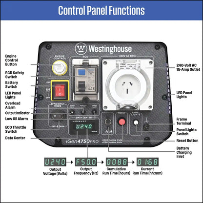 Westinghouse iGen4750PRO Inverter Generator for 4750 Starting Watts / 3800 Running Watts