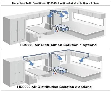 HB9000 Plus R32 Underbunk Air Conditioner