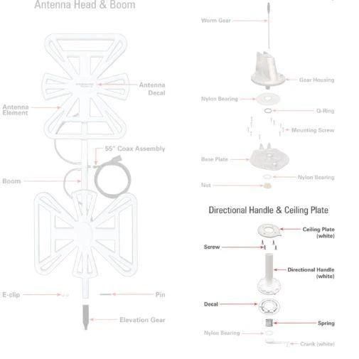 Wingard Directional Handle Kit White RP-6300