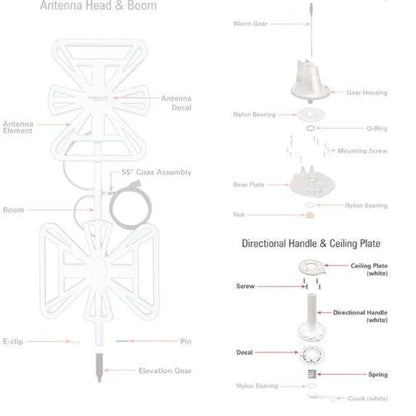 Wingard Directional Handle Kit White RP-6300