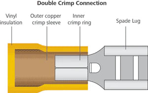Yellow 6.3mm Female Spade Crimp