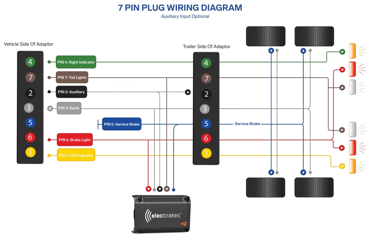 Elecbrakes EB2 Portable Electric Brake Controller for Caravan Plug n Play with Sway Control