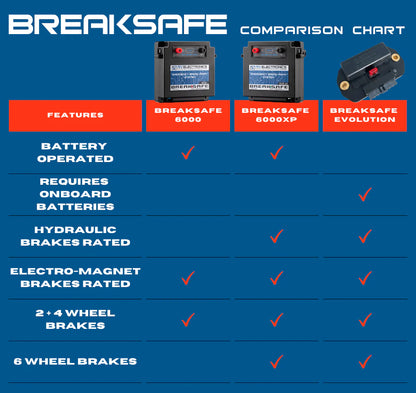 RV Electronics Breaksafe Evolution Caravan Emergency Breakaway System