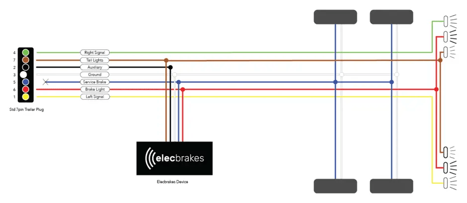 Elecbrakes EB2 Portable Electric Brake Controller for Caravan - No Wiring Needed - Everything Caravans
