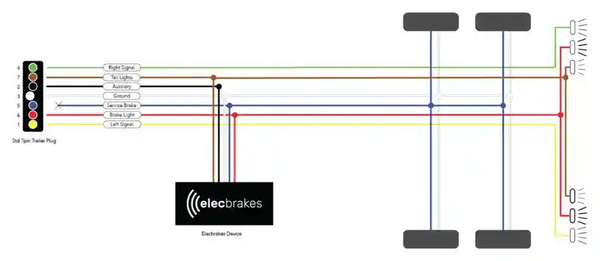 Elecbrakes EB2 Portable Electric Brake Controller for Caravan - No Wiring Needed - Everything Caravans