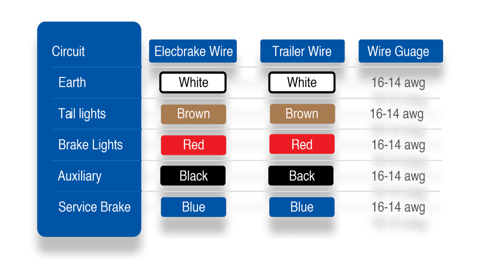 Elecbrakes EB2 Portable Electric Brake Controller for Caravan - No Wiring Needed - Everything Caravans
