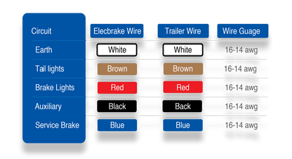 Elecbrakes EB2 Portable Electric Brake Controller for Caravan - No Wiring Needed - Everything Caravans