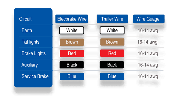Elecbrakes EB2 Portable Electric Brake Controller for Caravan - No Wiring Needed - Everything Caravans