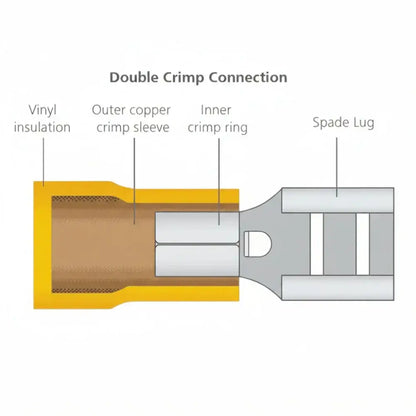 H2007B Blue 6.3mm Female Spade Crimp x 10 Diagram Everything Caravans