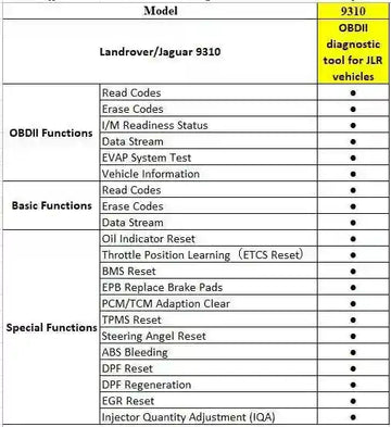 Autophix 9310 Full Diagnostic Scanner Suitable for Landrover - Everything Caravans