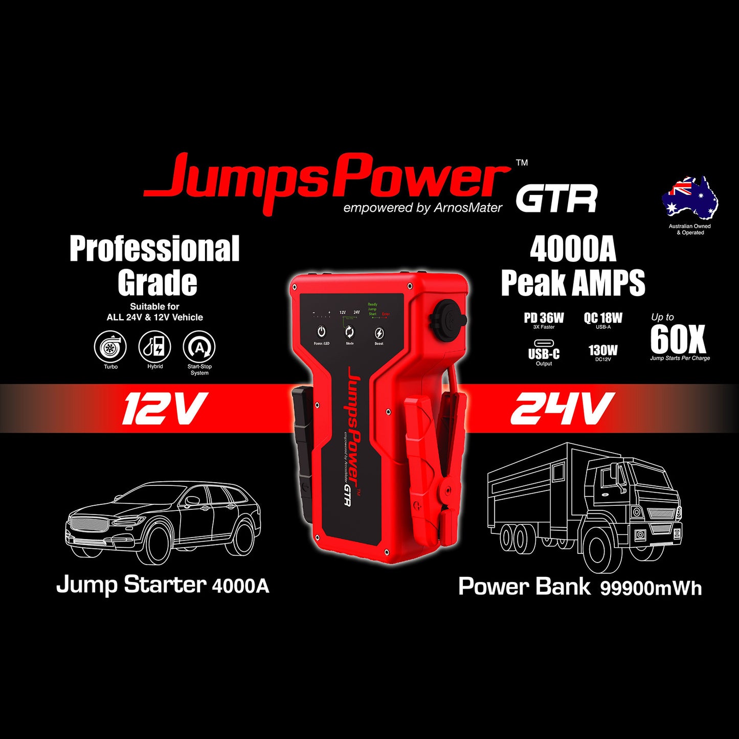 Jump Starter Powerbank 4000A 99900mWh 12V 24V