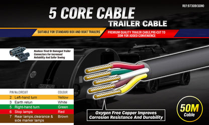 5 Core Trailer Cable 30 meter roll