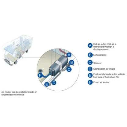 Webasto Diesel Air Heater with Rotary Controller - Everything Caravans