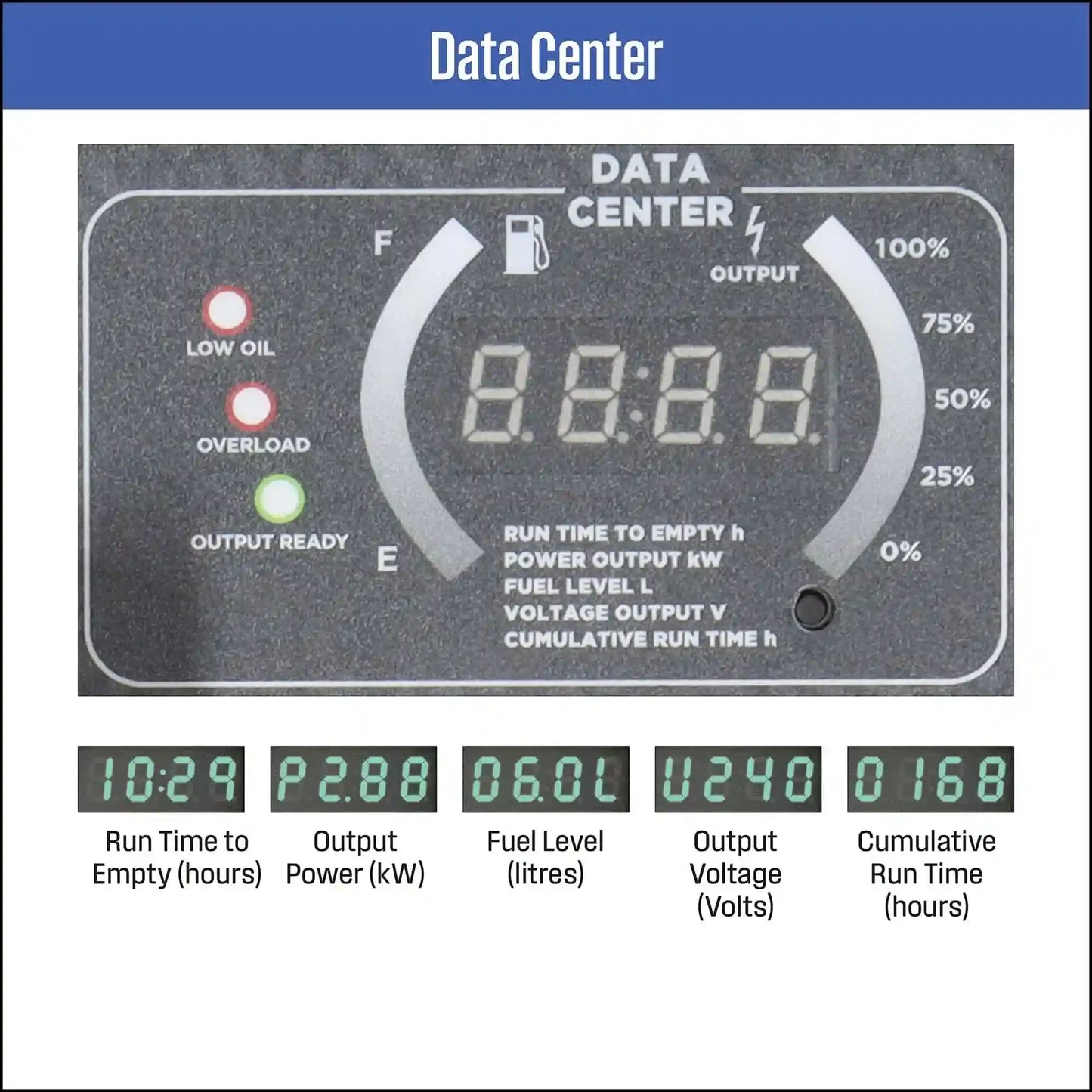 Westinghouse iGen10000PRO Inverter Generator for 10000 Starting Watts / 8200 Running Watts