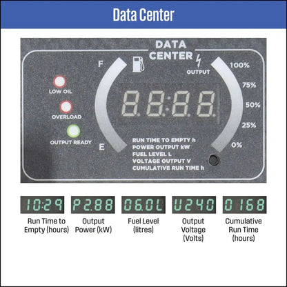 Westinghouse iGen10000PRO Inverter Generator for 10000 Starting Watts / 8200 Running Watts
