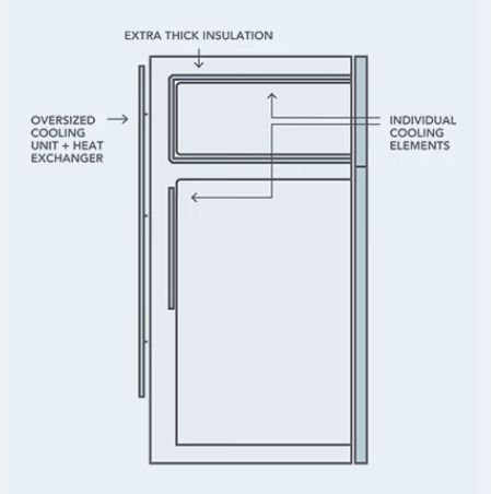 Bushman 225L Caravan Fridge Heavy Duty Upright Fridge Series - 12V / 24V