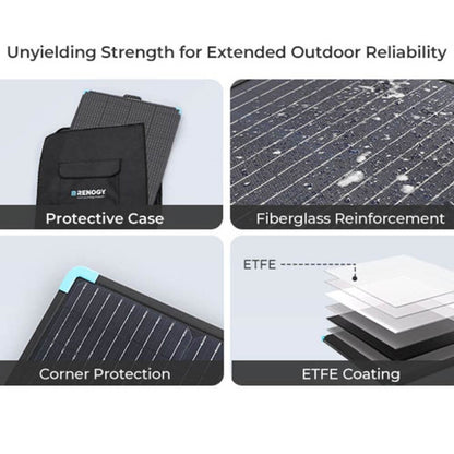RENOGY PRO 400W 500-11016 Lightweight Portable Solar Panel Kit RSP400LSC-G1-AU