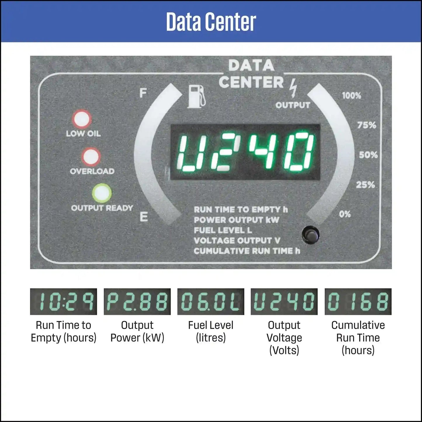 Westinghouse iGen4750s Inverter Generator for 4750 Starting Watts / 3800 Running Watts