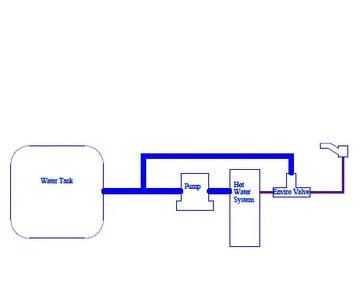 Enviro Save Water Saver Valve System