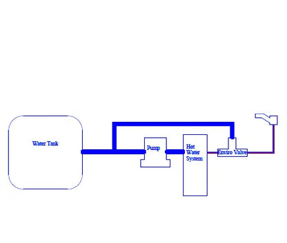 Enviro Save Water Saver Valve System