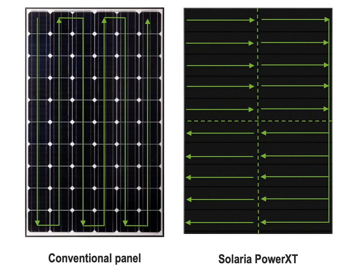Solaria Power Xt Shingle Solar Panel 170W 12volt 1270X660X30mm - Shingle Array