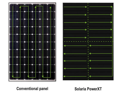 Solaria Power Xt Shingle Solar Panel 170W 12volt 1270X660X30mm - Shingle Array