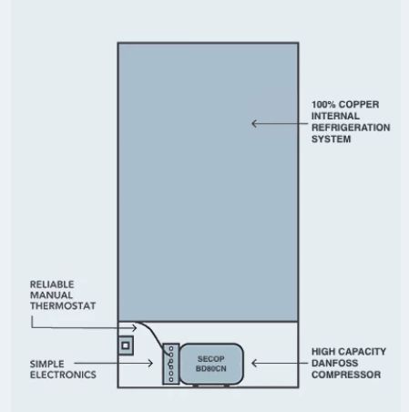 Bushman 225L Caravan Fridge Heavy Duty Upright Fridge Series - 12V / 24V