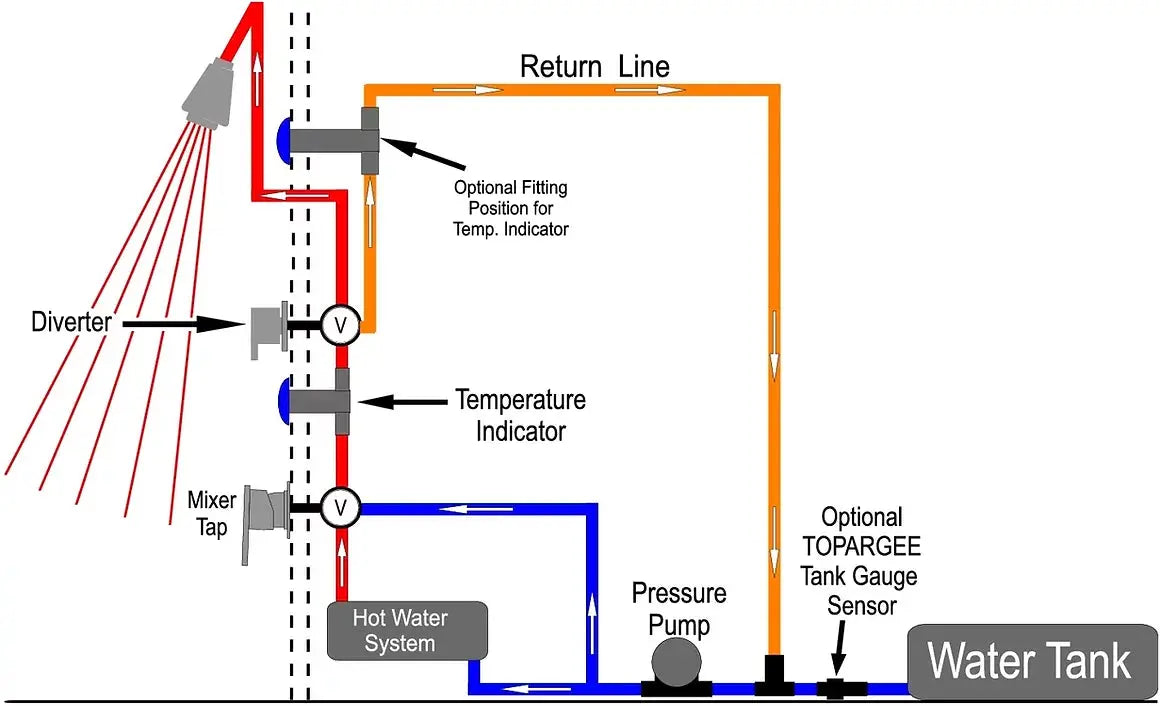 ShoweRMiser Chrome in-Wall  - without Mixer Tap