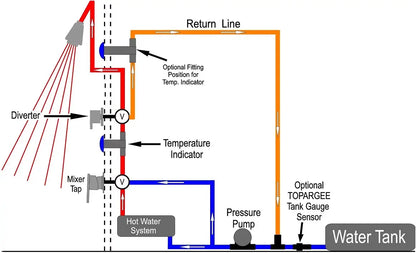 ShoweRMiser Chrome in-Wall  - without Mixer Tap