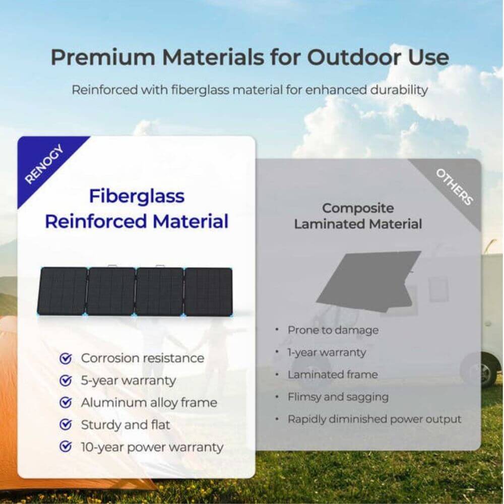 RENOGY PRO 400W 500-11016 Lightweight Portable Solar Panel Kit RSP400LSC-G1-AU