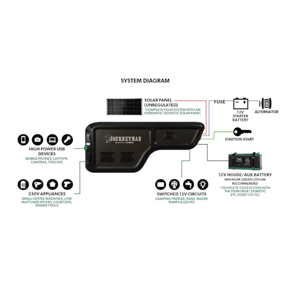 Journeyman Power System Enerdrive Dometic ute tub power system K-JOURNEYMAN-01