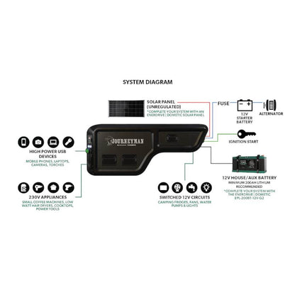 Journeyman Power System Enerdrive Dometic ute tub power system K-JOURNEYMAN-01