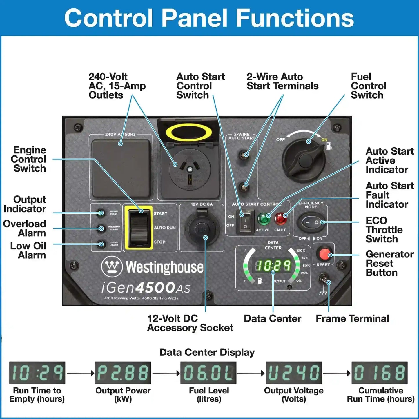 Westinghouse iGen4500AS Inverter Generator for 4500 Starting Watts / 3700 Running Watts Electric