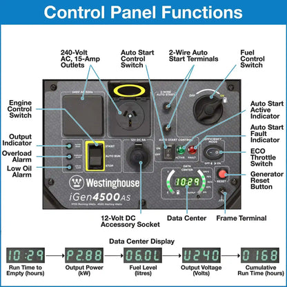 Westinghouse iGen4500AS Inverter Generator for 4500 Starting Watts / 3700 Running Watts Electric