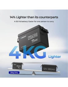 RENOGY MINI 500-11062 Lithium 12V 300Ah LiFePO4 Battery — RBT12300LFP-M-G1-AU 